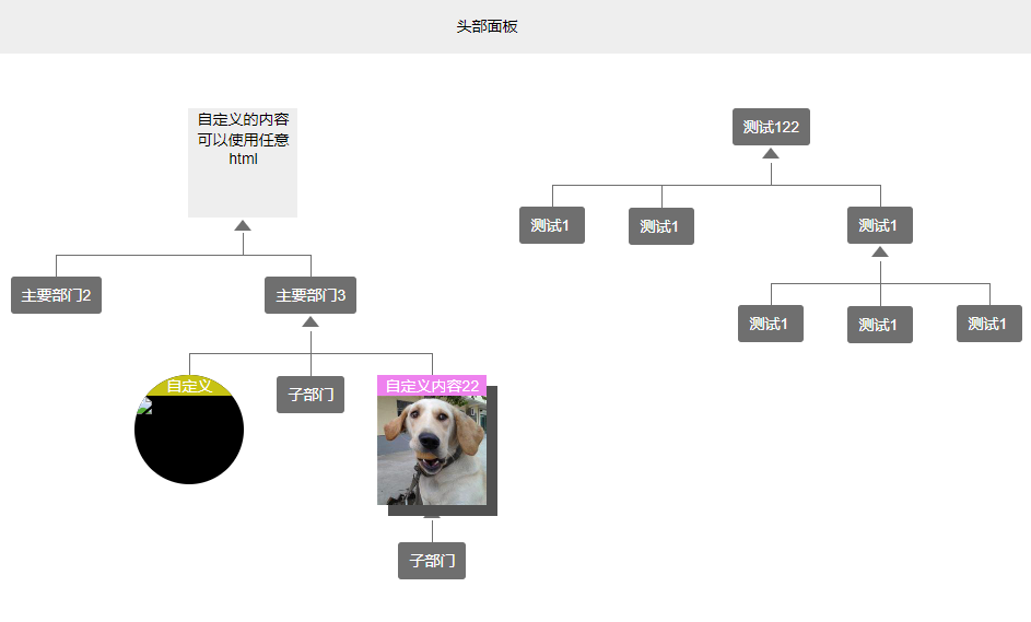 layui orgCharts组织架构图